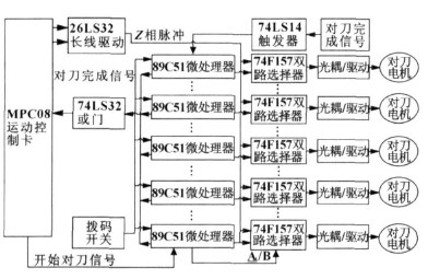 電腦雕刻機多頭對刀裝置的電路示意圖