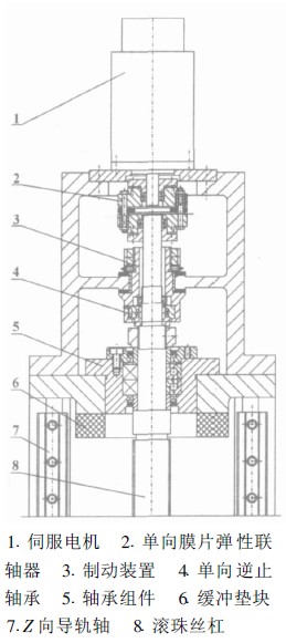 Z向滾珠絲杠支承、聯(lián)結(jié)結(jié)構(gòu)和制動(dòng)裝置